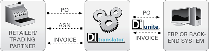 Mô hình DiTranslator
